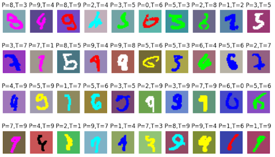 AI Classification Model
