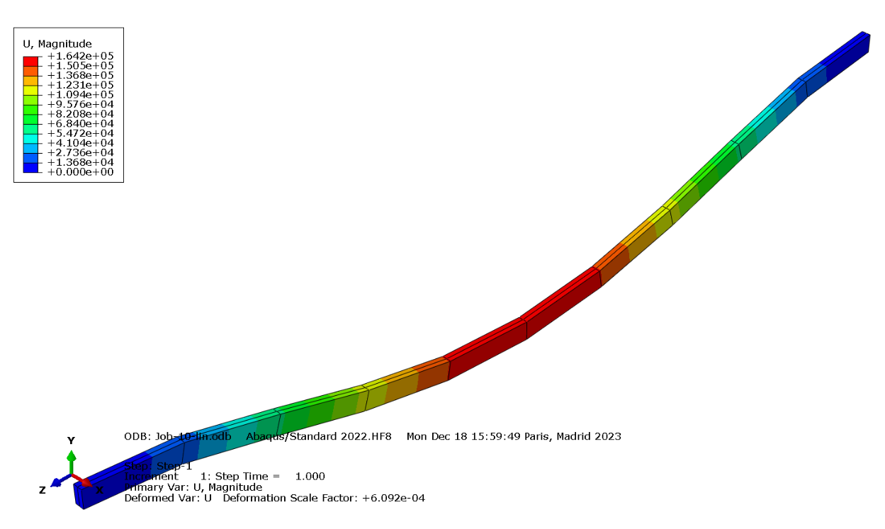 Potence Stress Simulation
