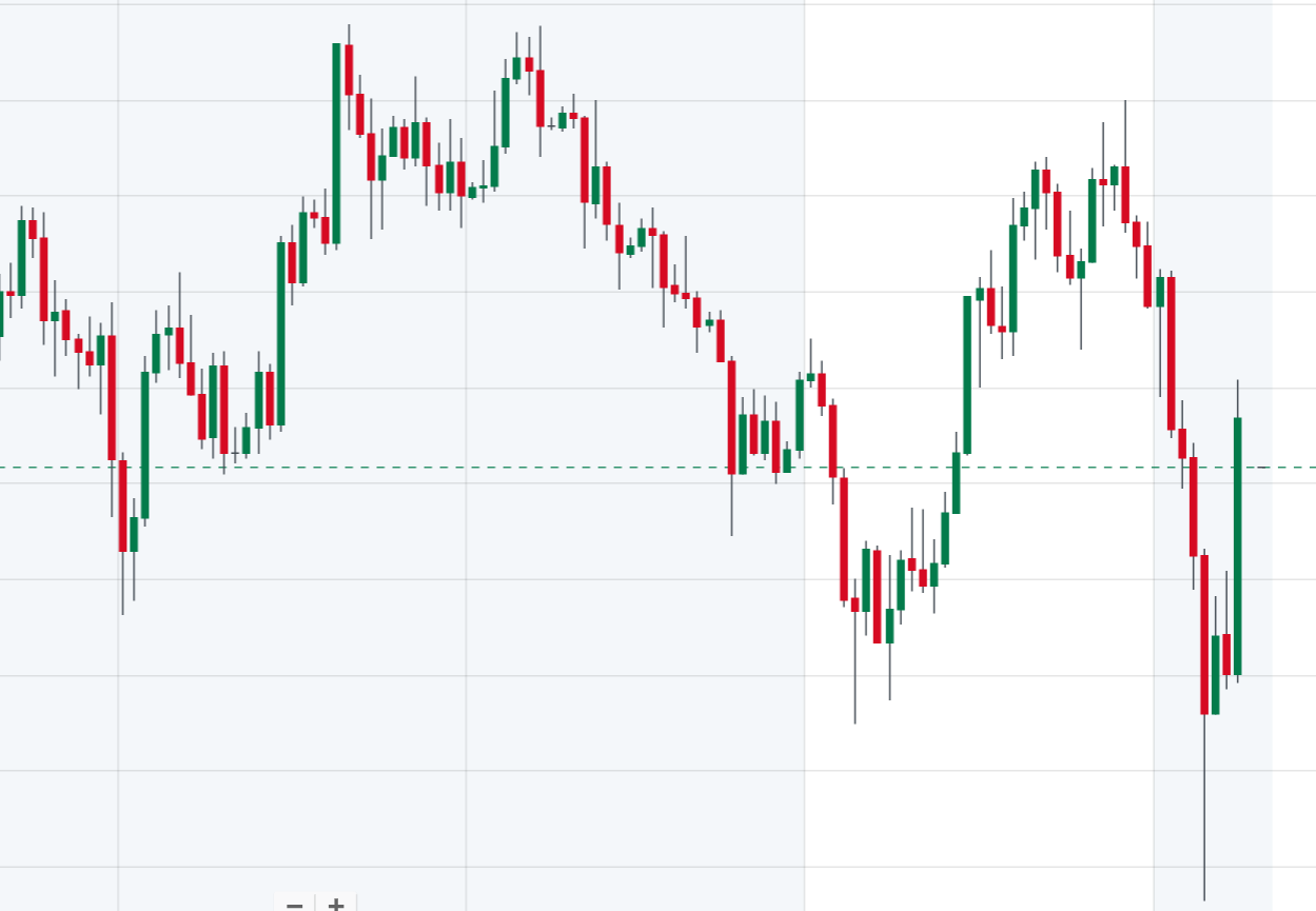 Stock Prediction Model